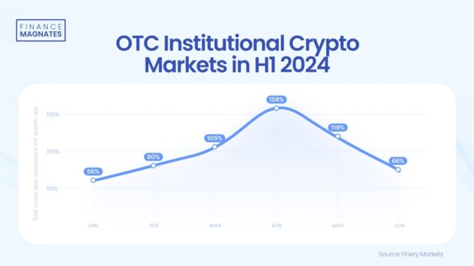 crypto20otc20institutional id b72996ee 9efc 40aa bdb0 d7525f2ba02b size900