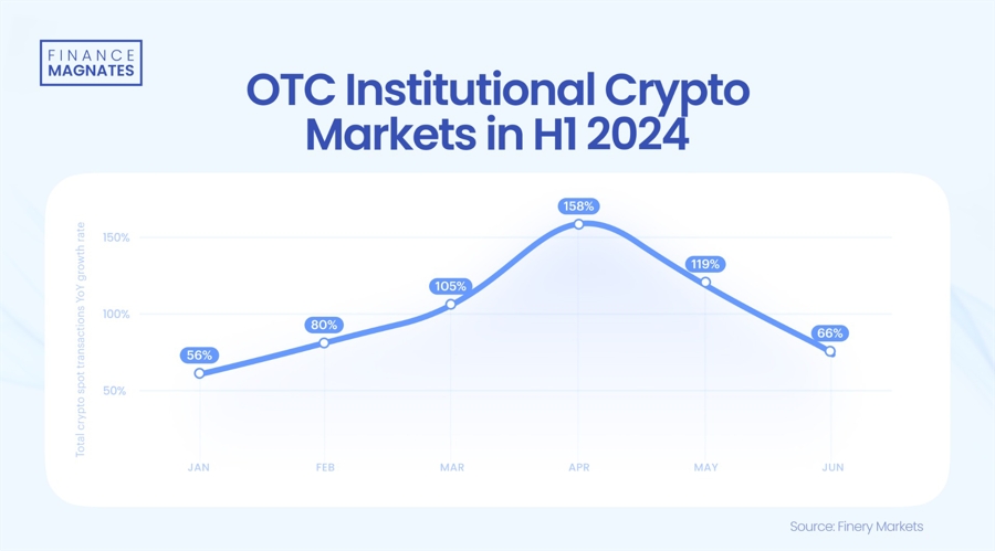 crypto20otc20institutional id b72996ee 9efc 40aa bdb0 d7525f2ba02b size900