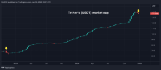 USDT Падает Сильнее Всего со Времён Кризиса FTX из-за MiCA, Вызывая Опасения Широкомасштабного Спада на Крипторынке